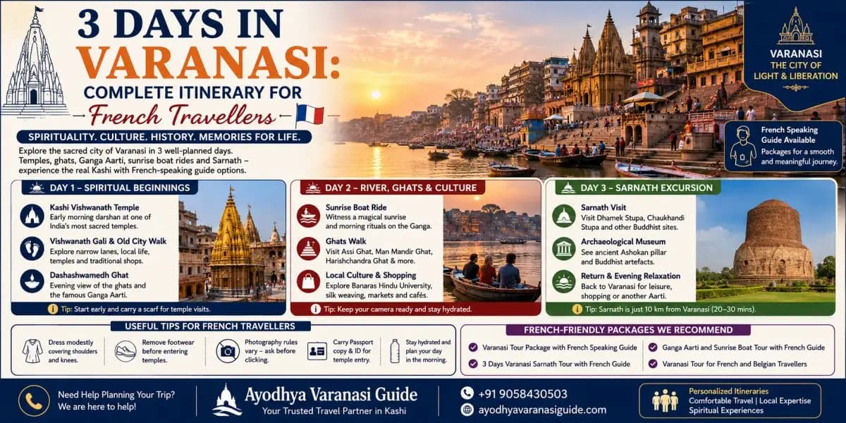 3 days in Varanasi itinerary for French travellers with Kashi Vishwanath Temple and Ganga Ghat